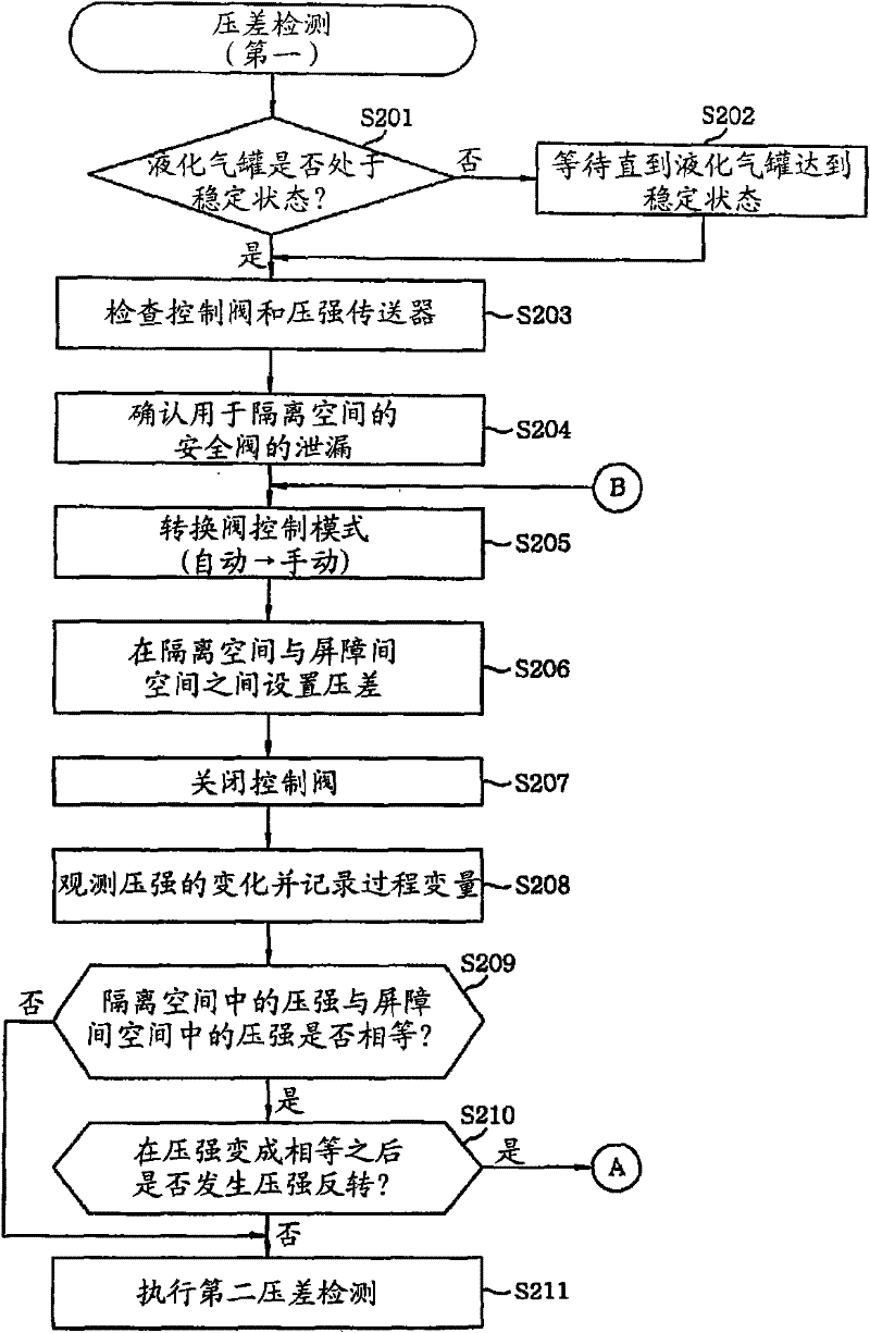 Test method for soundness of secondary barrier in liquefied gas tank