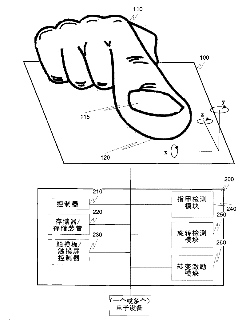 Multi-mode touchscreen user interface for a multi-state touchscreen device