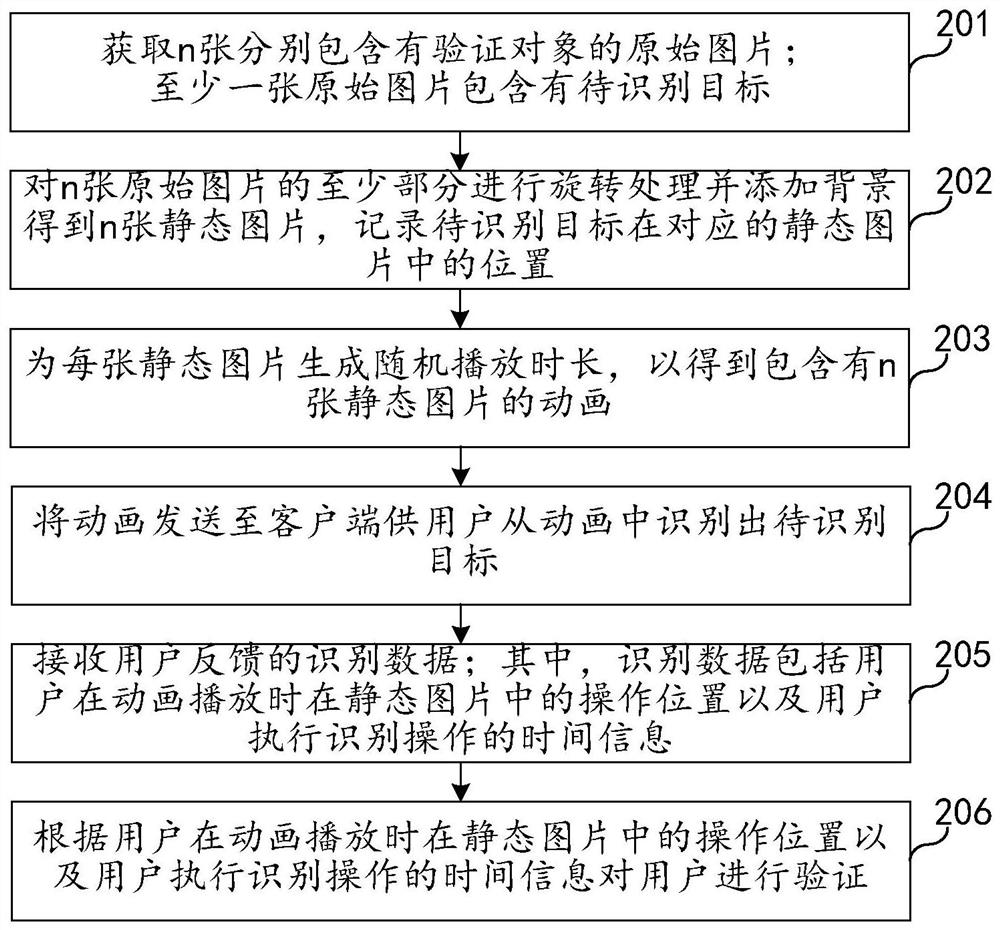 Dynamic graphic code verification method and device, electronic equipment and storage medium