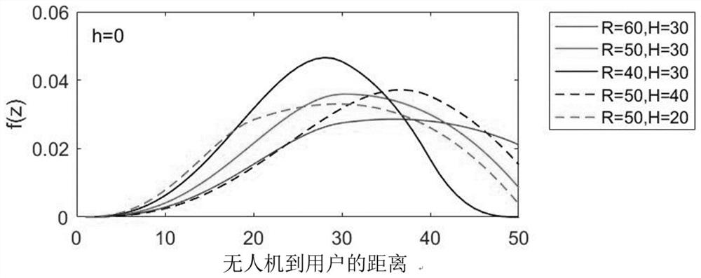 Unmanned aerial vehicle dynamic deployment method under space boundary constraint