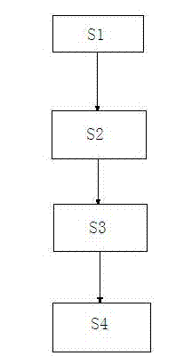 Improved production method of multi-color patterned roller-coated steel plate