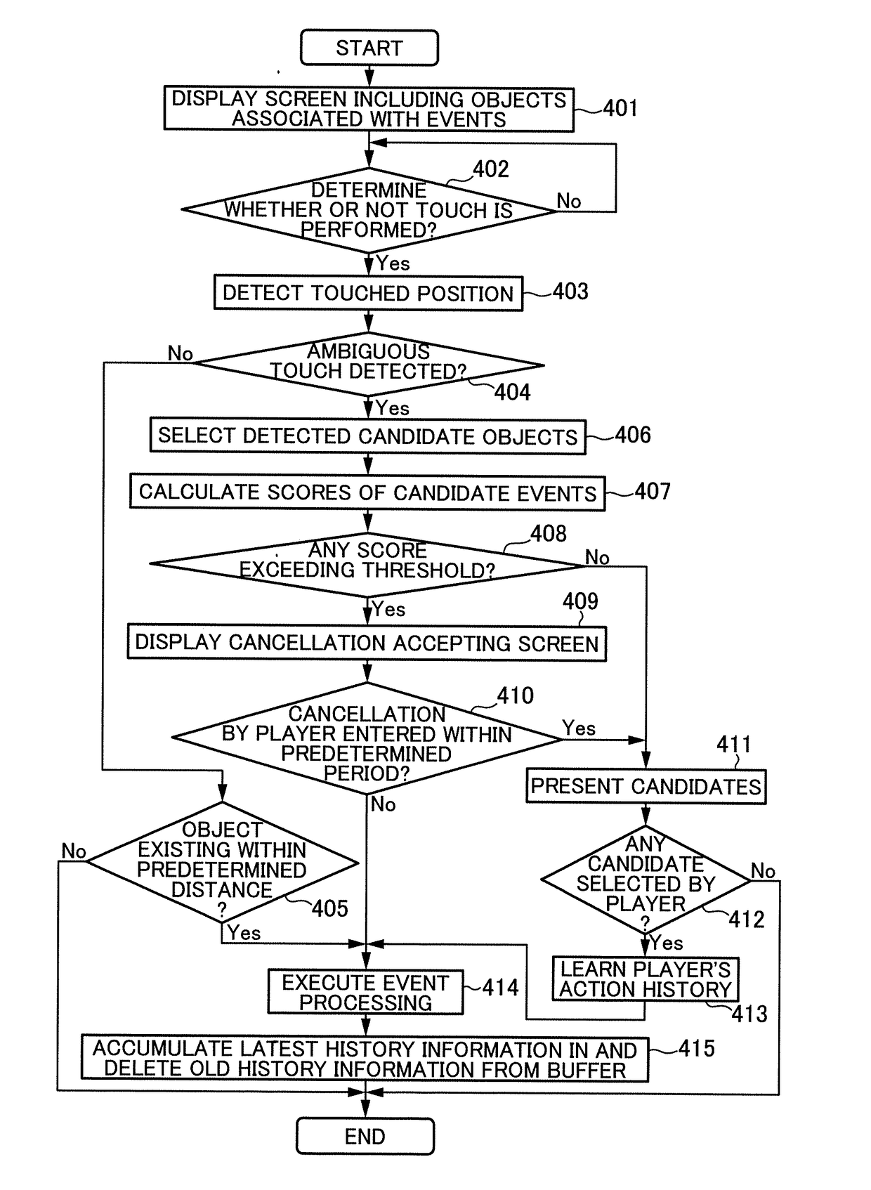 Program, electronic device, system, and control method with which touch target is predicted on basis of operation history