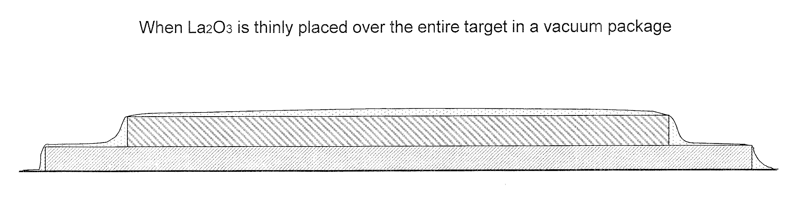 Method for Storing Target Comprising Rare Earth Metal or Oxide Thereof