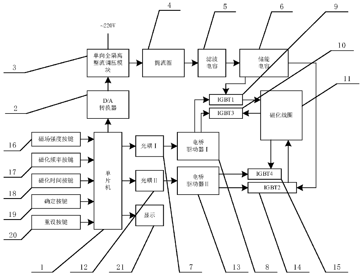 A pulsed magnetic field generator and its working method