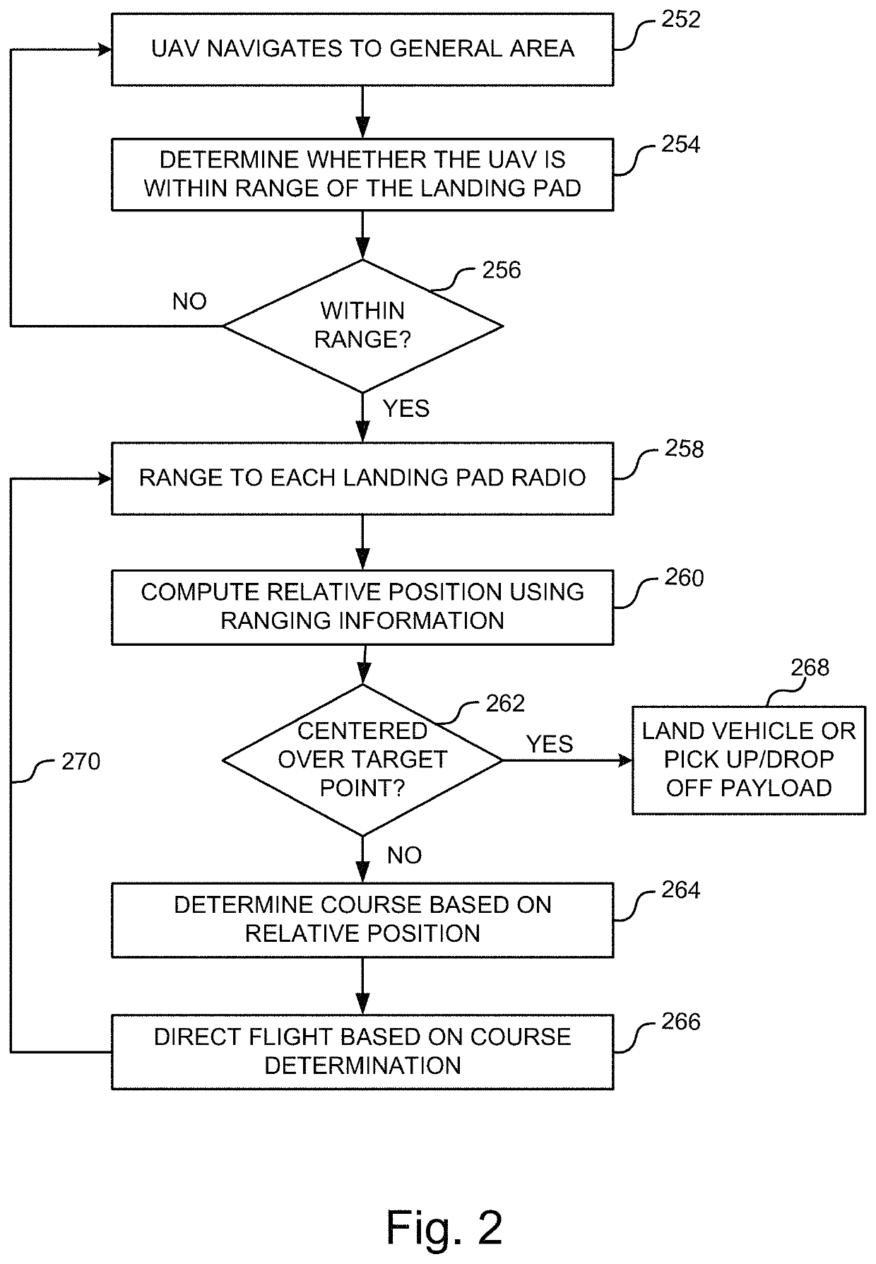 Automated landing solution systems and methods