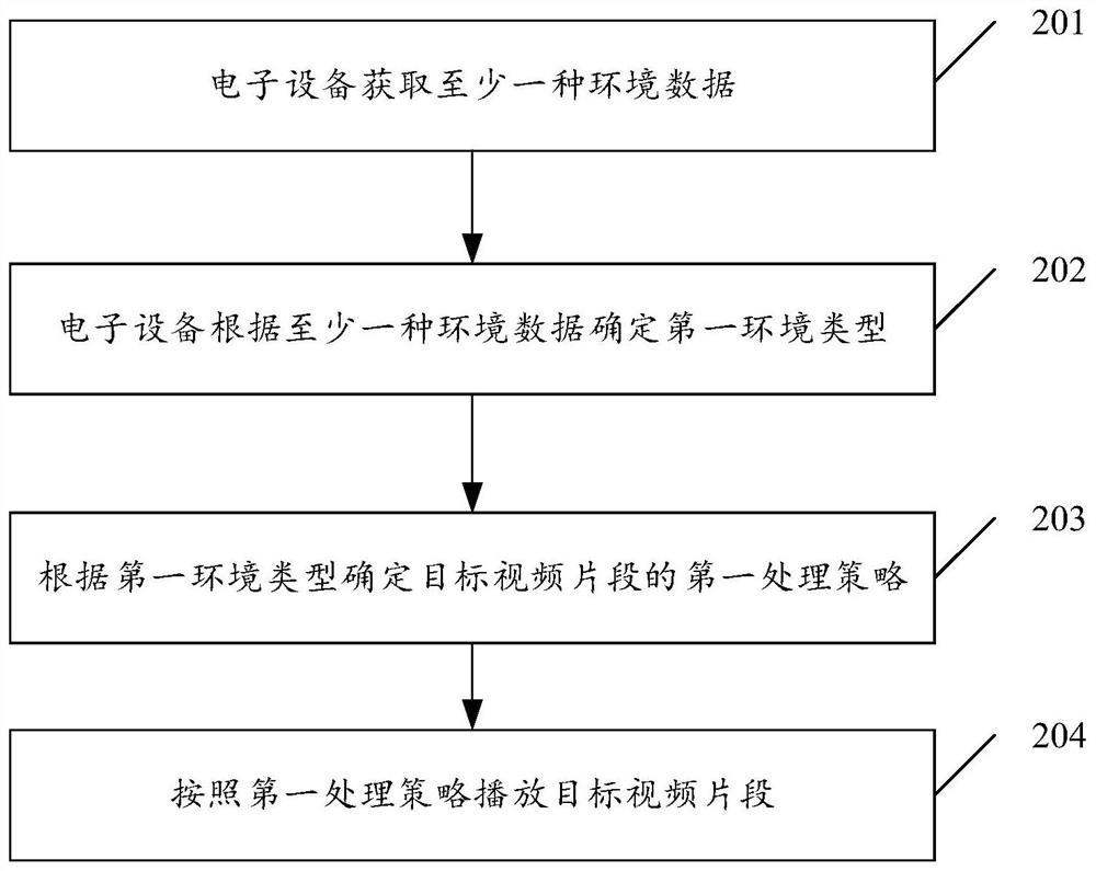 Processor, NPU chip and electronic equipment