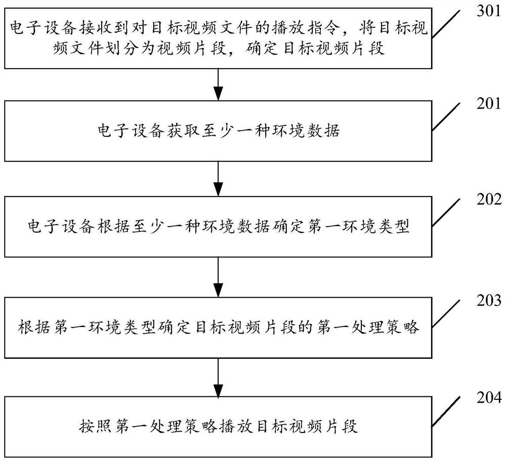 Processor, NPU chip and electronic equipment