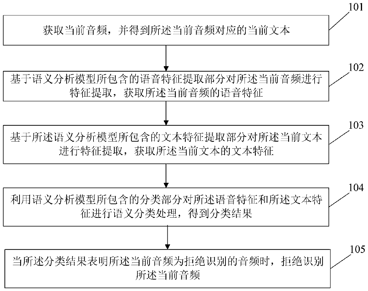 Information processing method and device and storage medium