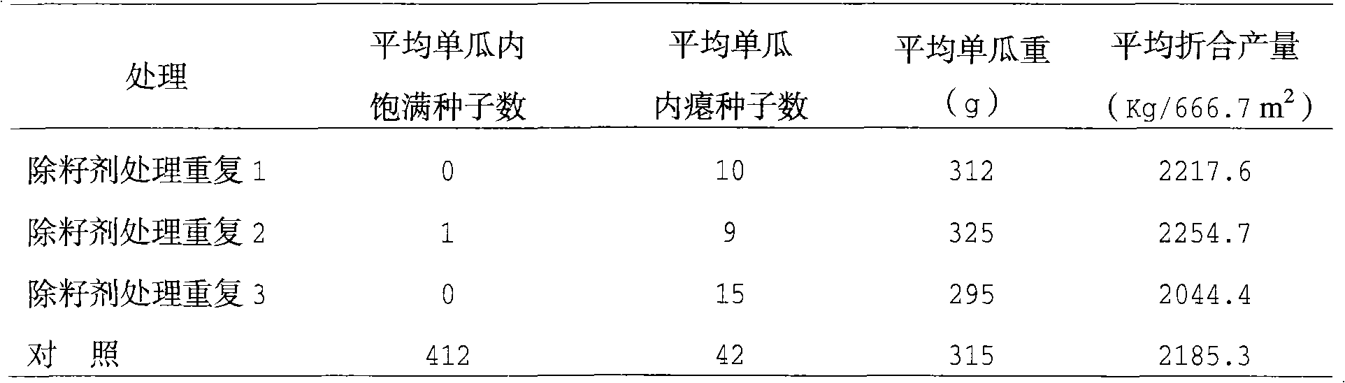 Method for producing seedless fruits of horned cucumbers