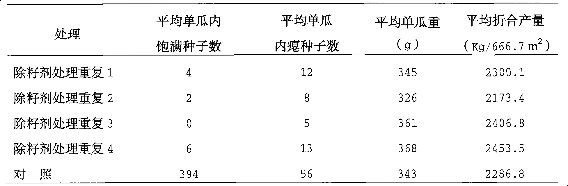 Method for producing seedless fruits of horned cucumbers