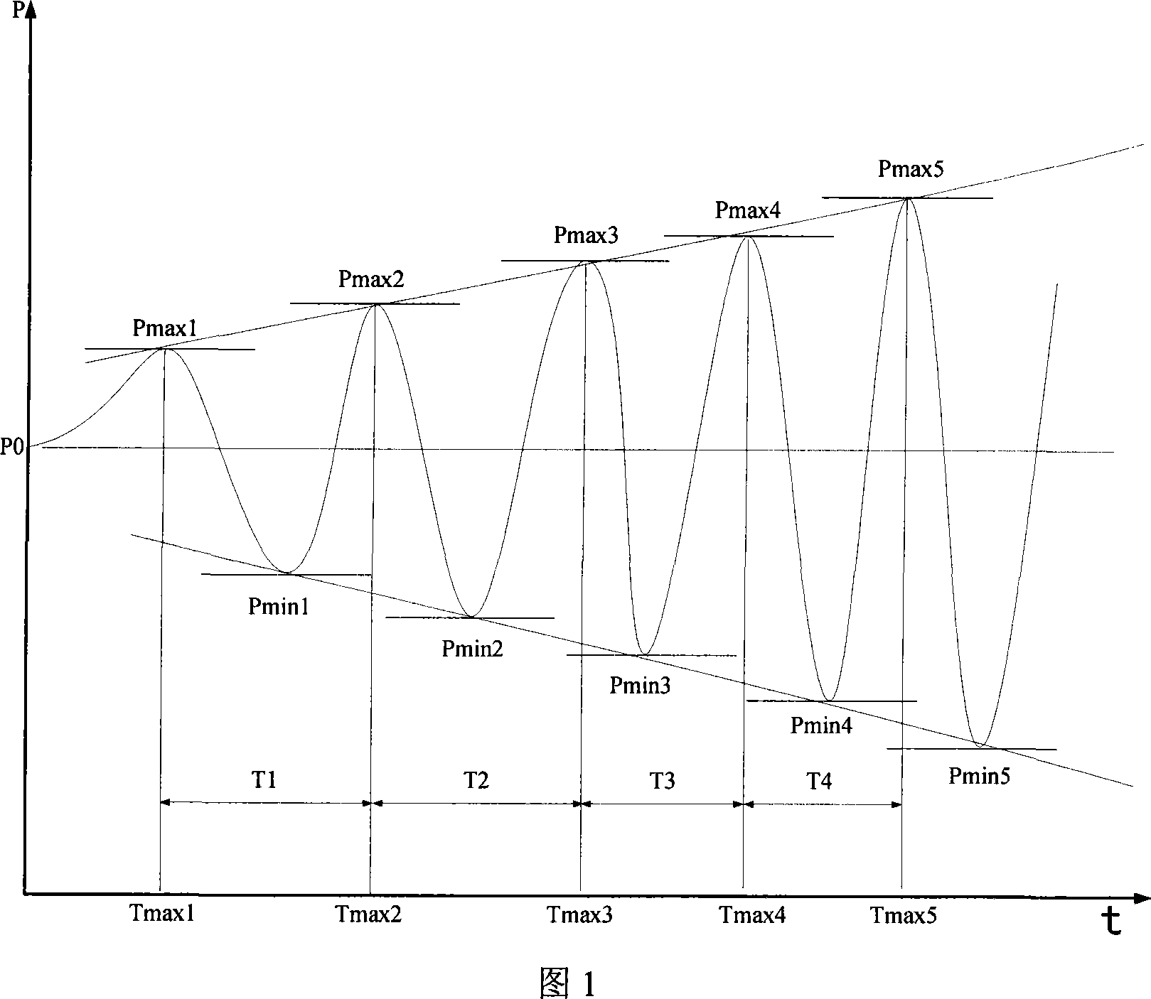 Low-frequency surge detection and protection method for power system