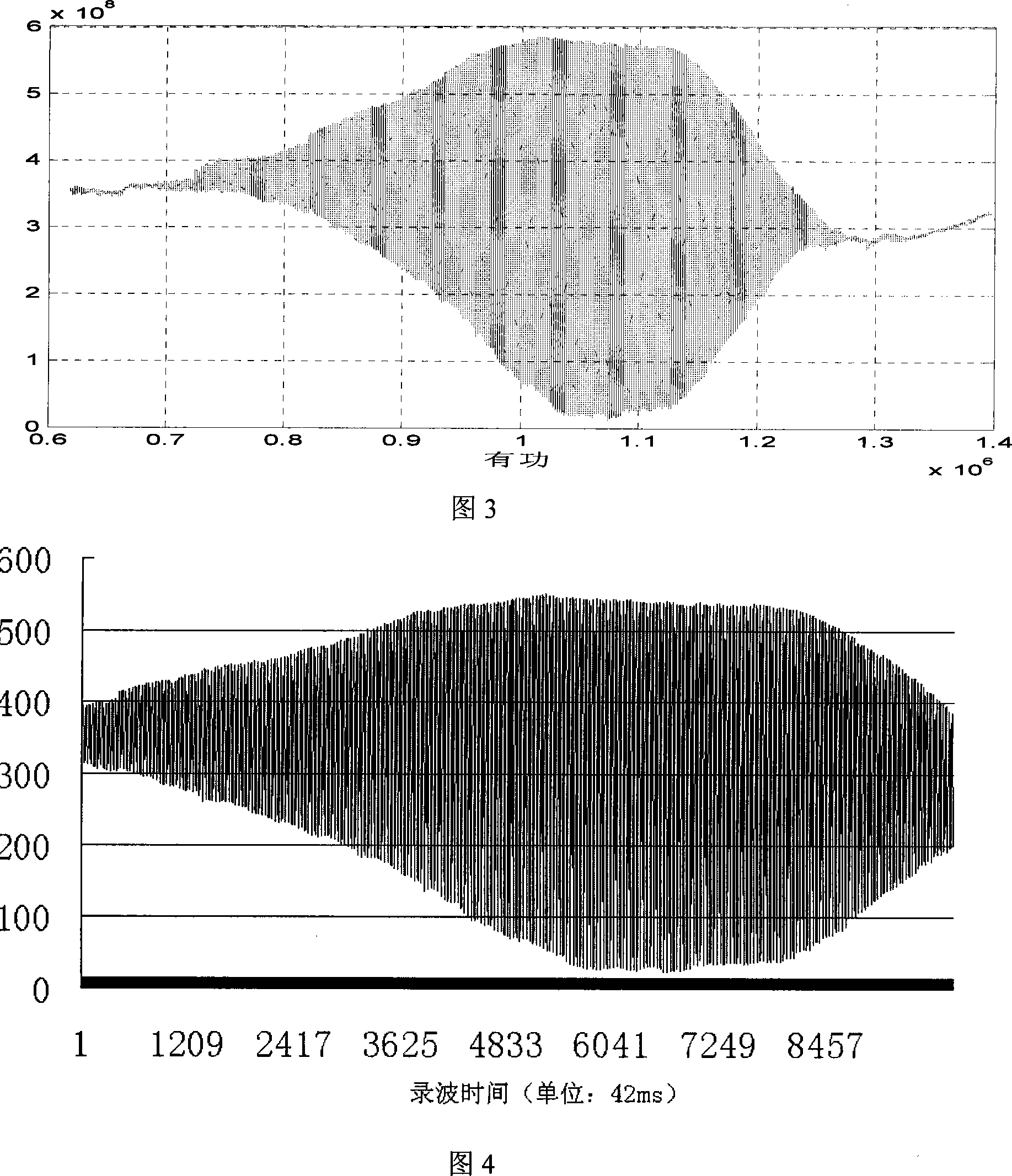 Low-frequency surge detection and protection method for power system