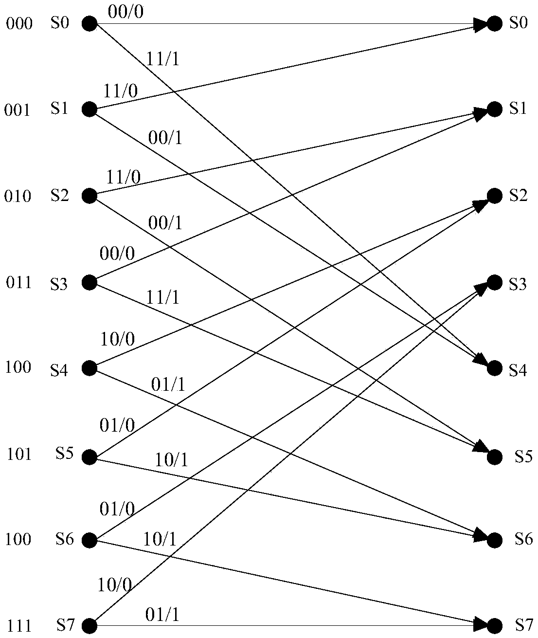 Joint demodulation and decoding method for convolutionally encoded Gaussian frequency shift keying (GFSK) signals