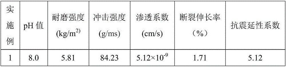 Clay material for 3D printing