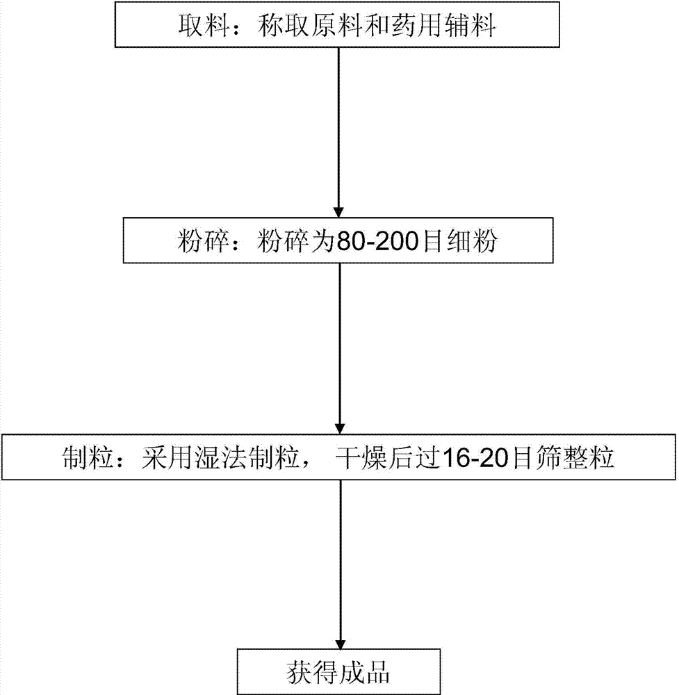 Composition for improving male sexual function and preparation method and application thereof