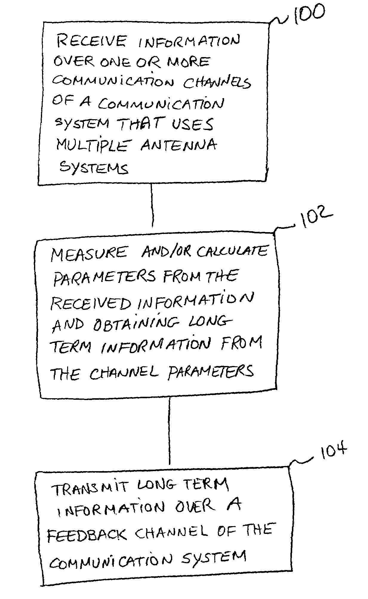 Method for improved performance and reduced bandwidth channel state information feedback in communication systems