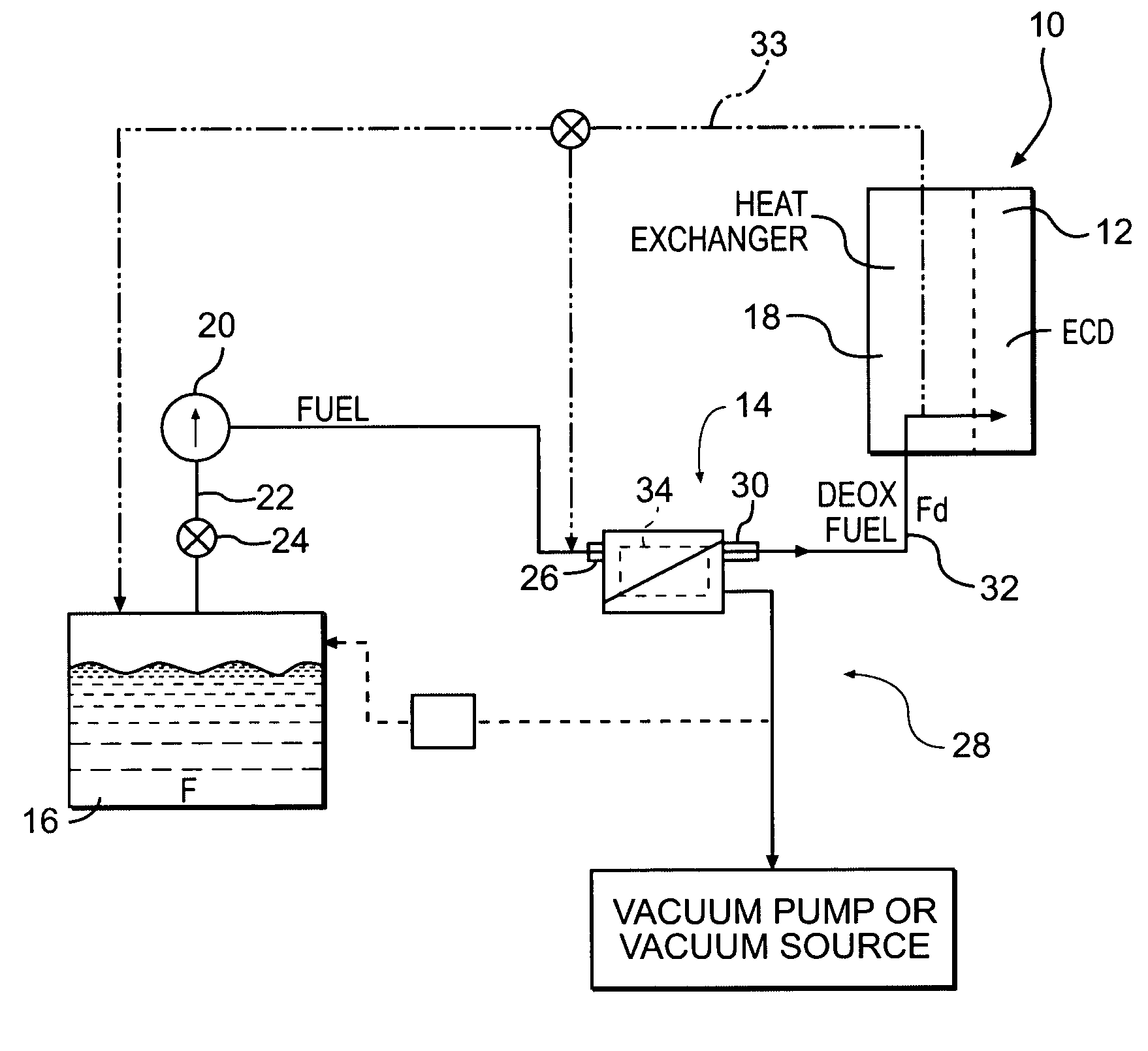 Fuel deoxygenation system with multi-layer oxygen permeable membrane