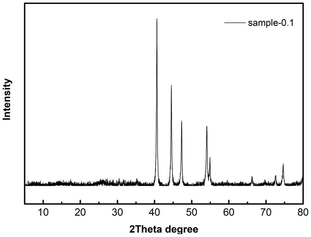 A bimetallic composite material with an open 3D structure and its preparation method and application