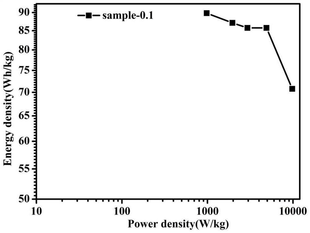 A bimetallic composite material with an open 3D structure and its preparation method and application