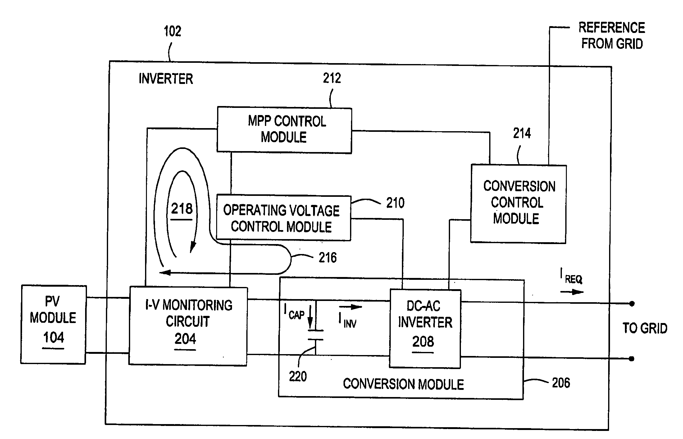 Method and apparatus for maximum power point tracking in power conversion based on dual feedback loops and power ripples