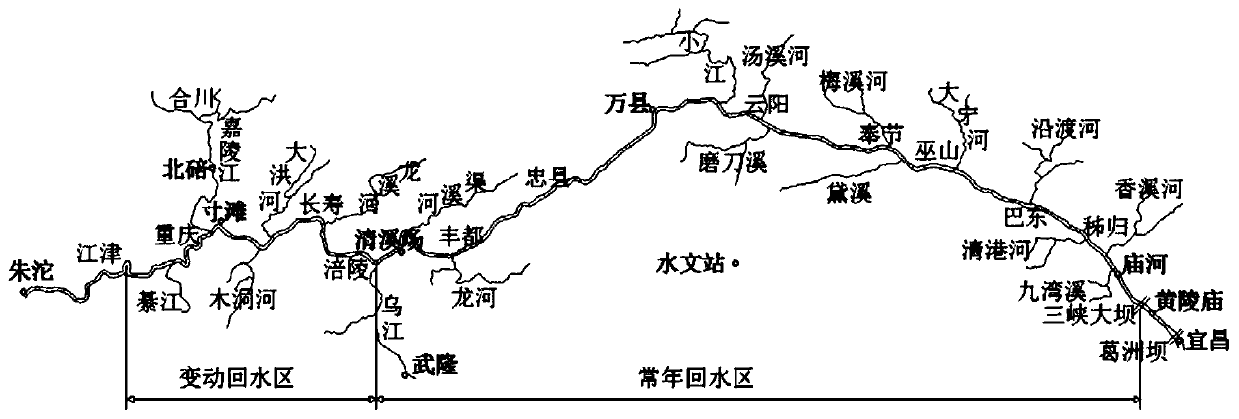 A Simulation Method for Reservoir Operation Process Coupled with Sediment Scouring and Silting