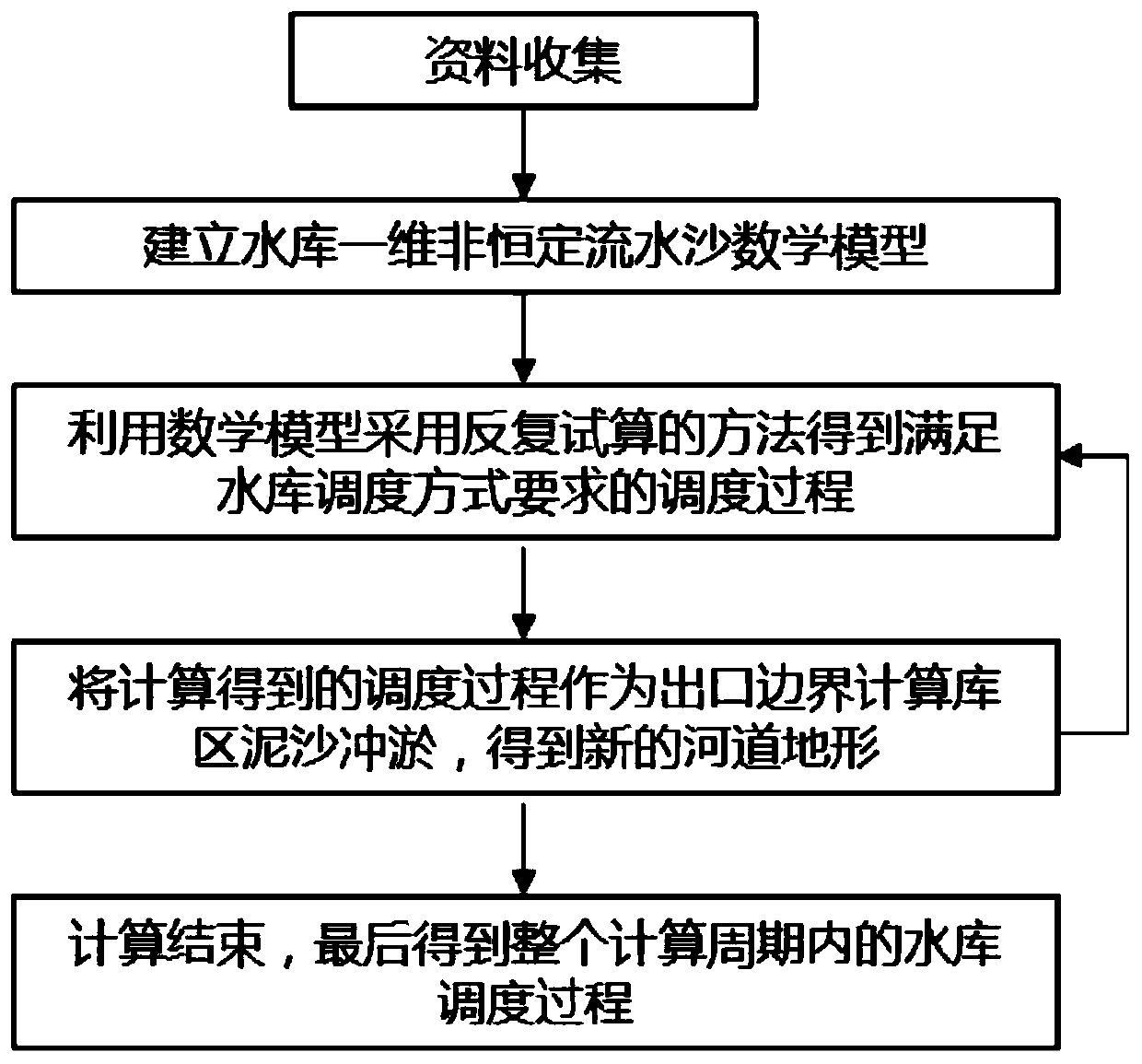 A Simulation Method for Reservoir Operation Process Coupled with Sediment Scouring and Silting