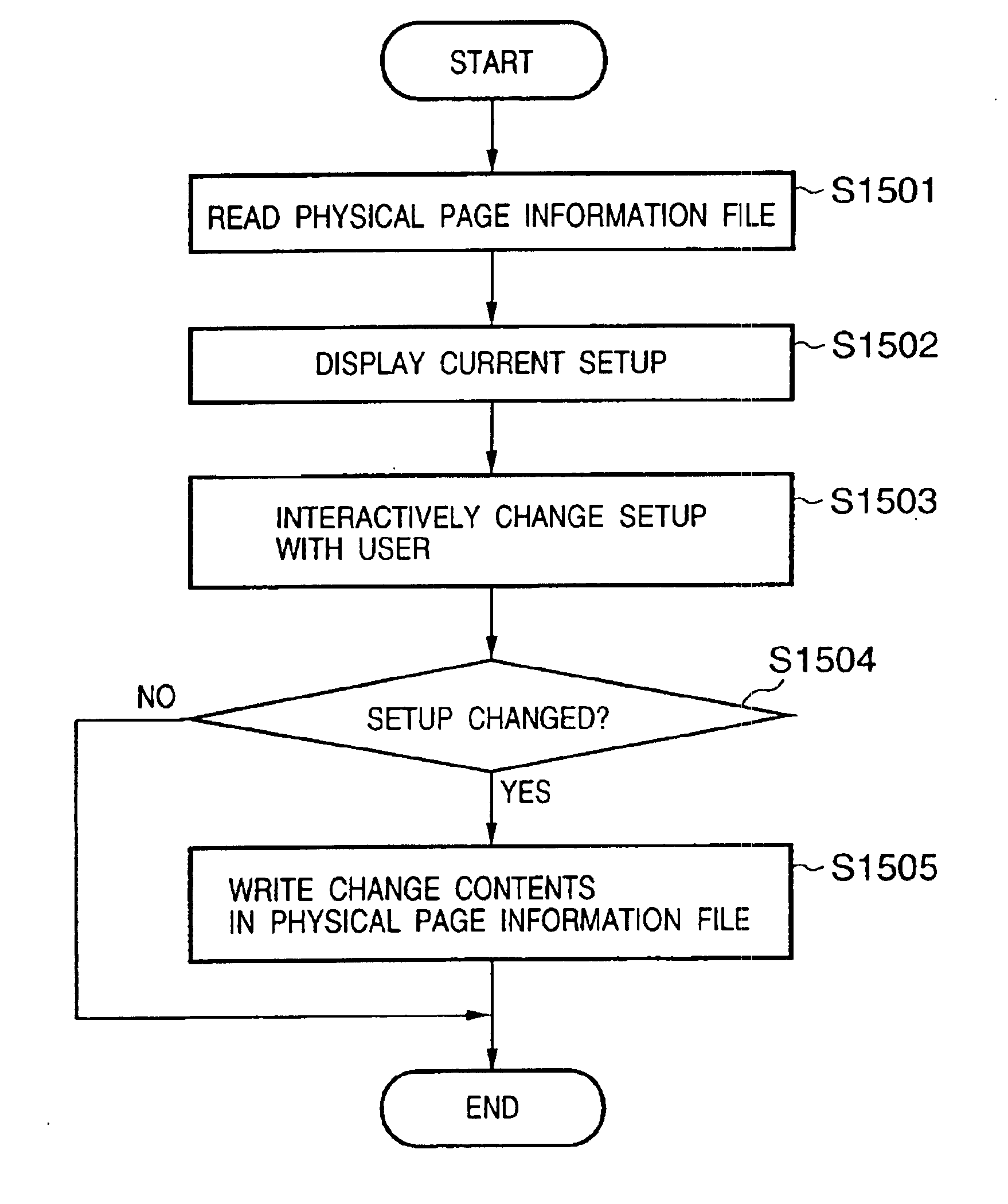 Print control method and apparatus
