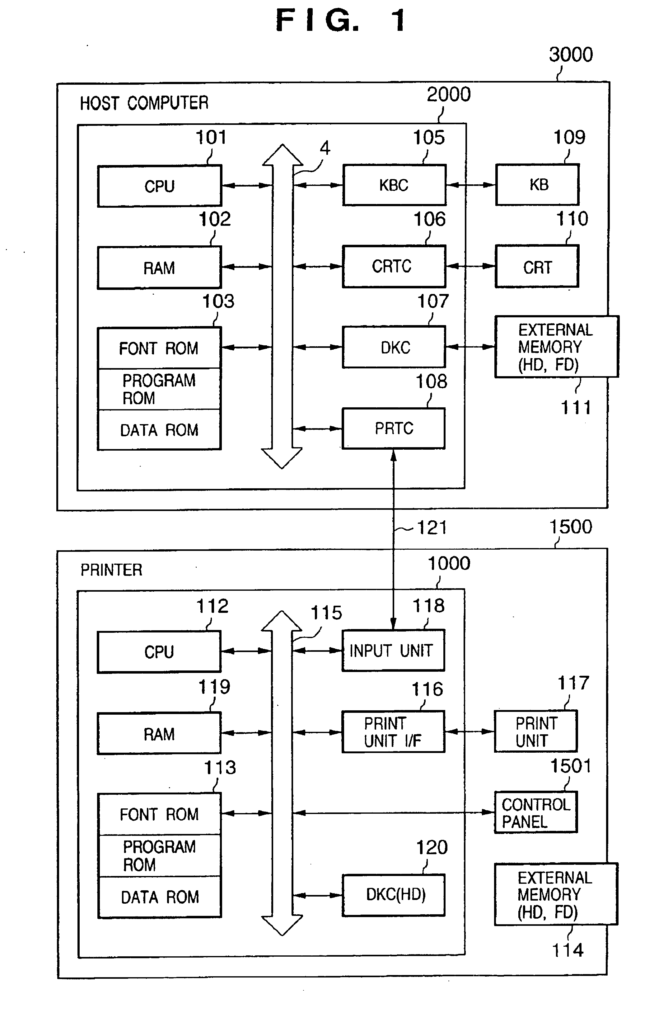 Print control method and apparatus