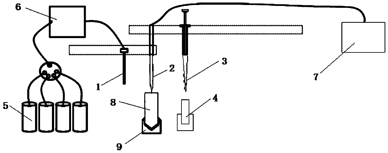Pipetting and analysis device
