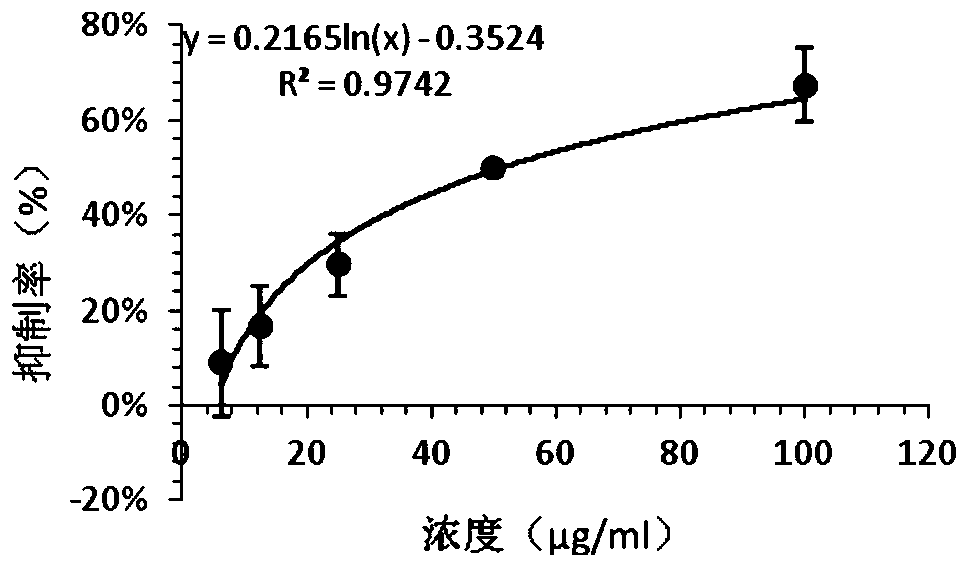 Application and preparation method of fluorenone compounds in dendrobium in the preparation of anti-diabetic drugs