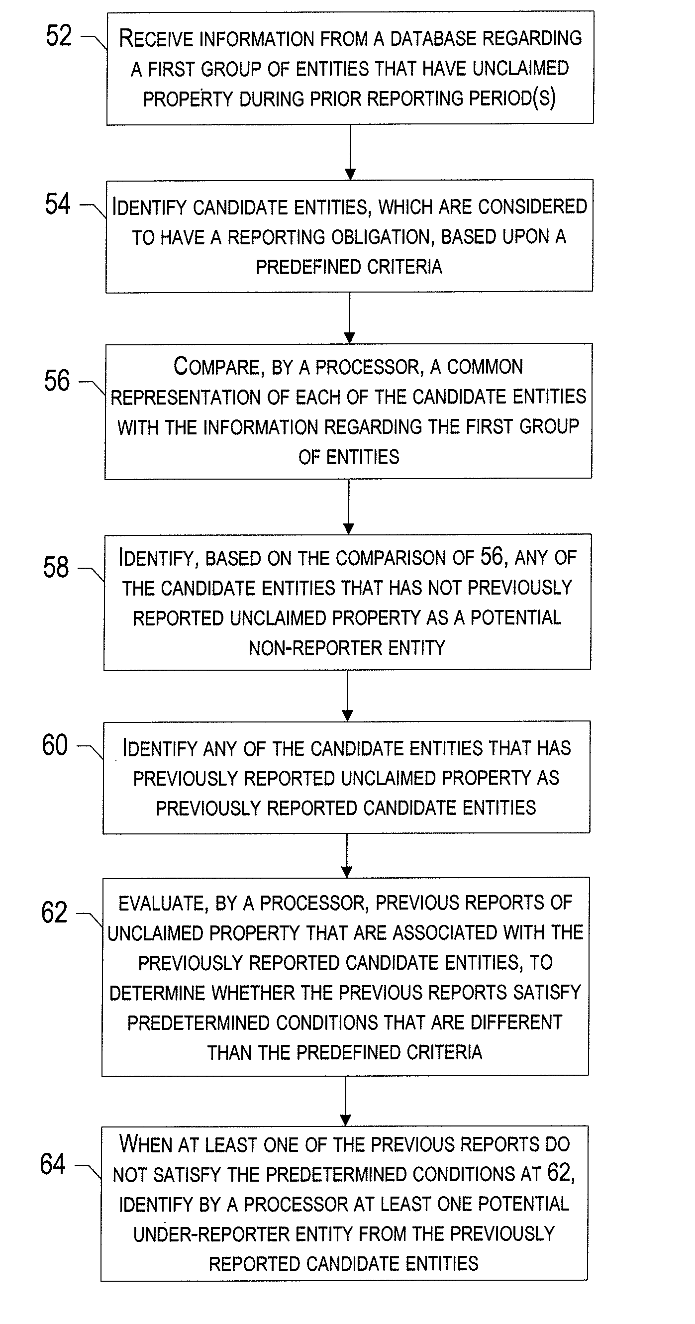 Method and system of identifying potential under reporters to monitor compliance in reporting unclaimed property
