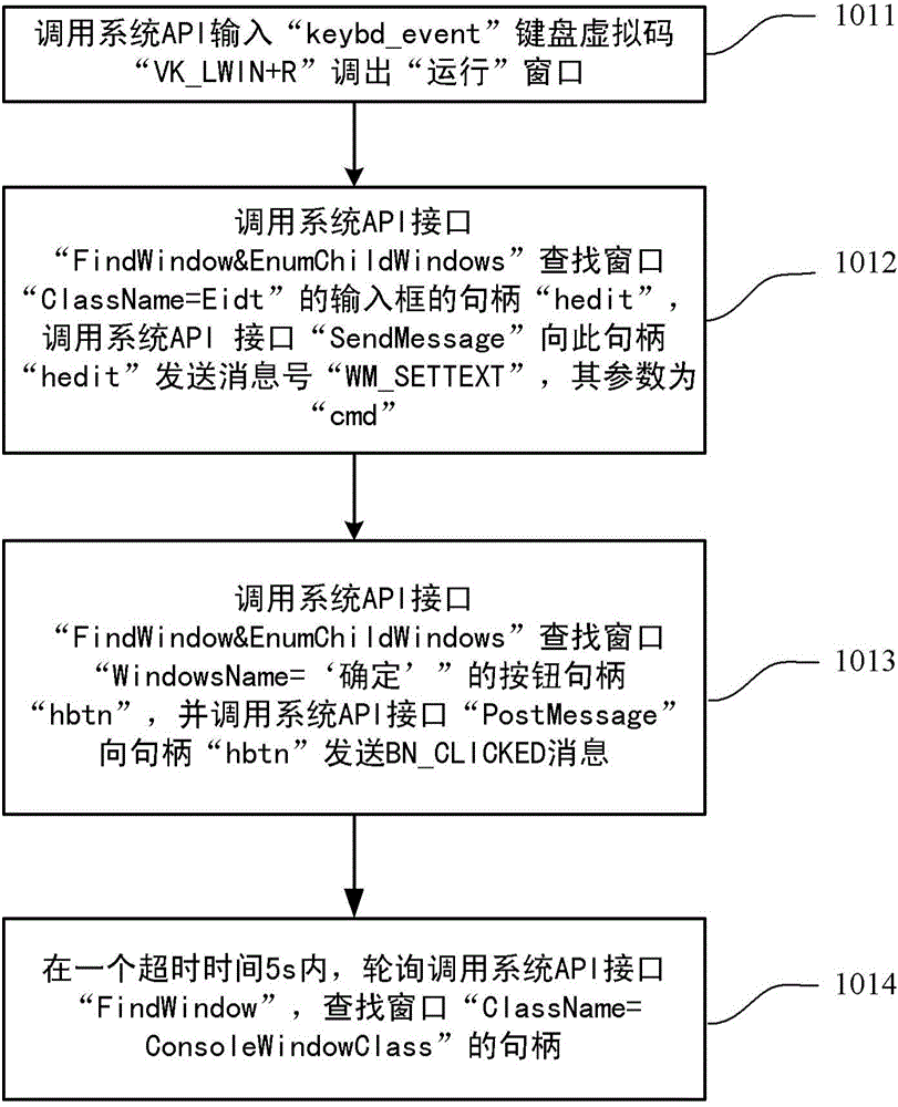 Application-program interactive control method and device