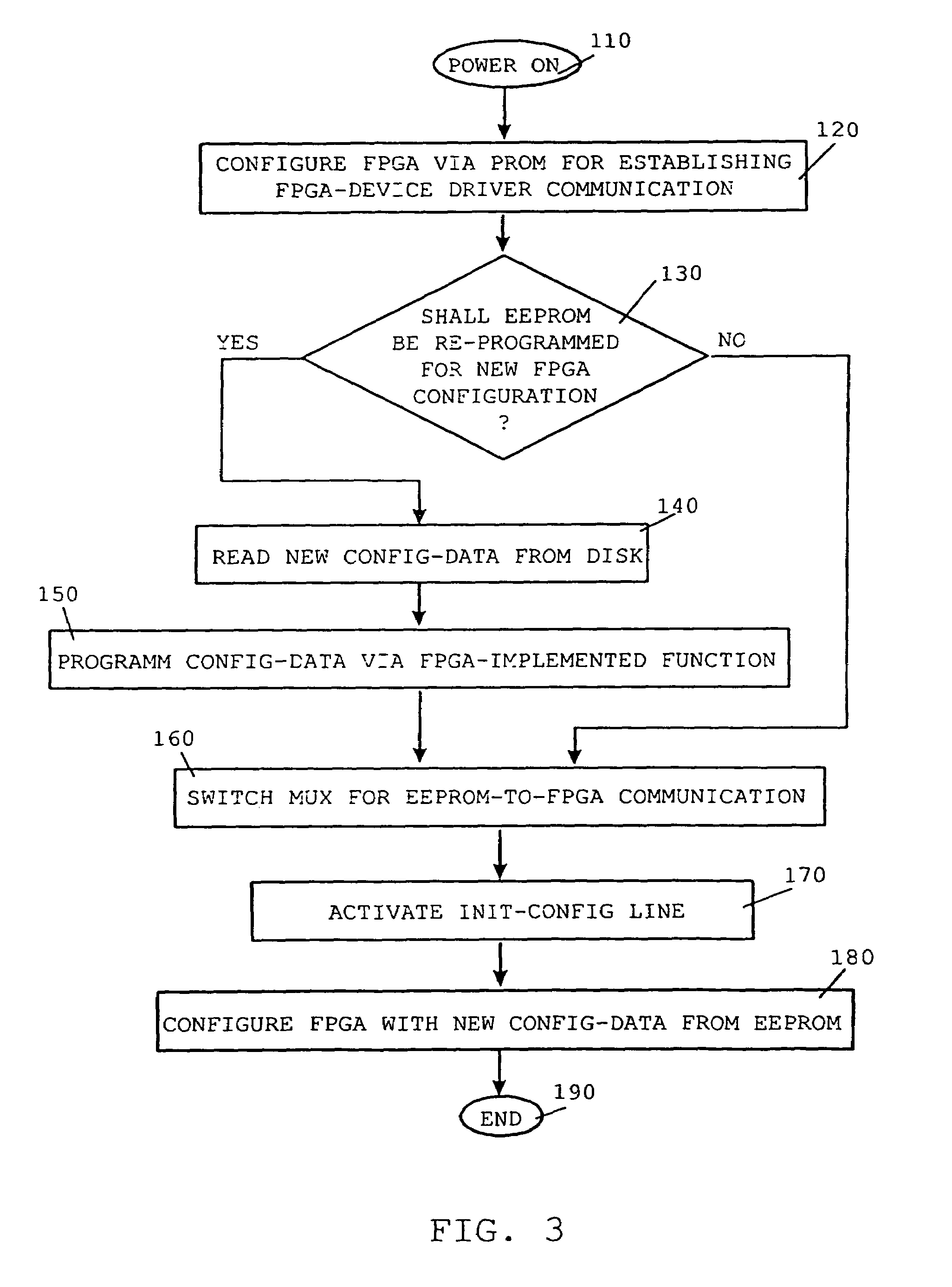 Method and system for programming FPGAs on PC-cards without additional hardware