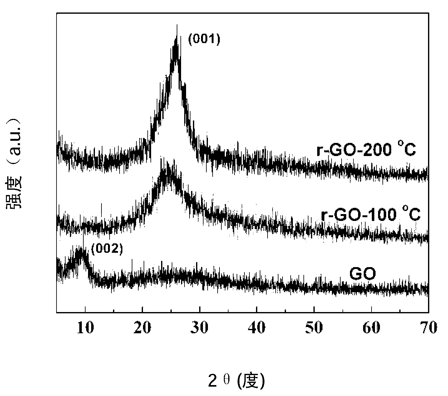 High-conductivity graphene material with low-temperature gas-phase reduction and preparation method thereof