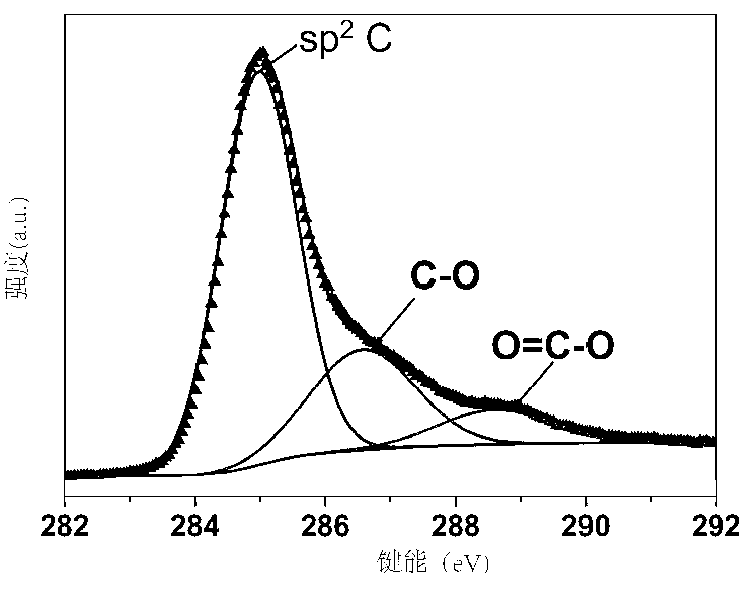 High-conductivity graphene material with low-temperature gas-phase reduction and preparation method thereof