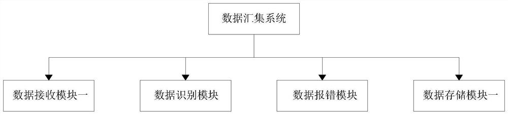 Distributed edge computing system and distributed edge computing method