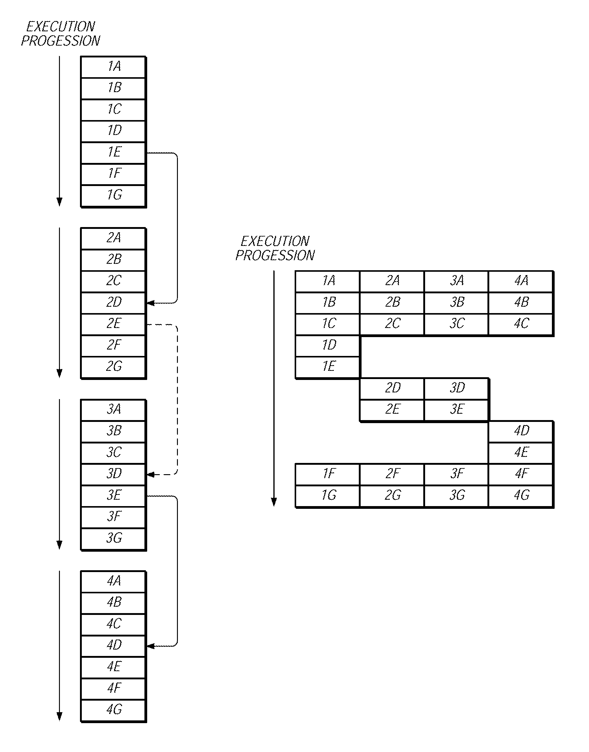 Increasing macroscalar instruction level parallelism