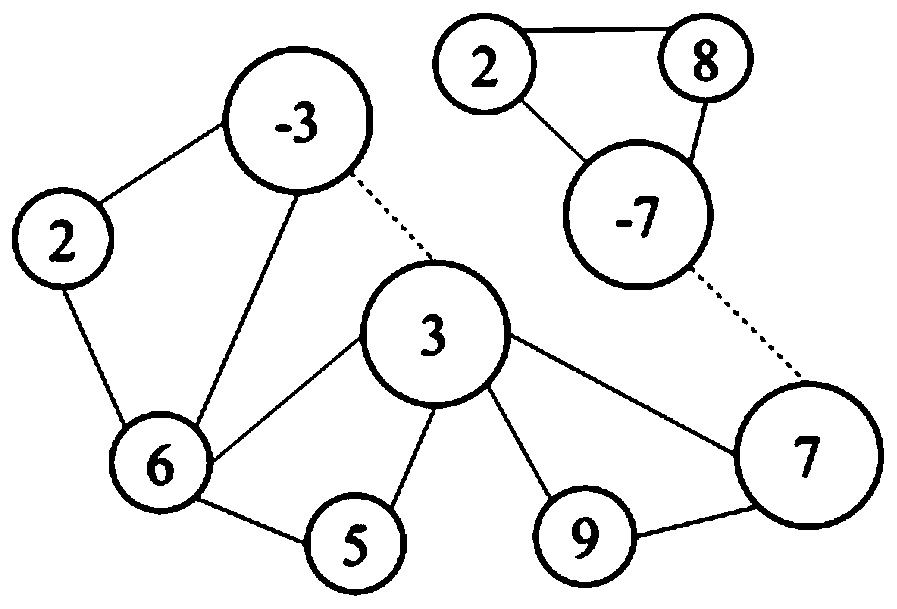 Target algorithm prediction method for Boolean satisfiability problem based on graph