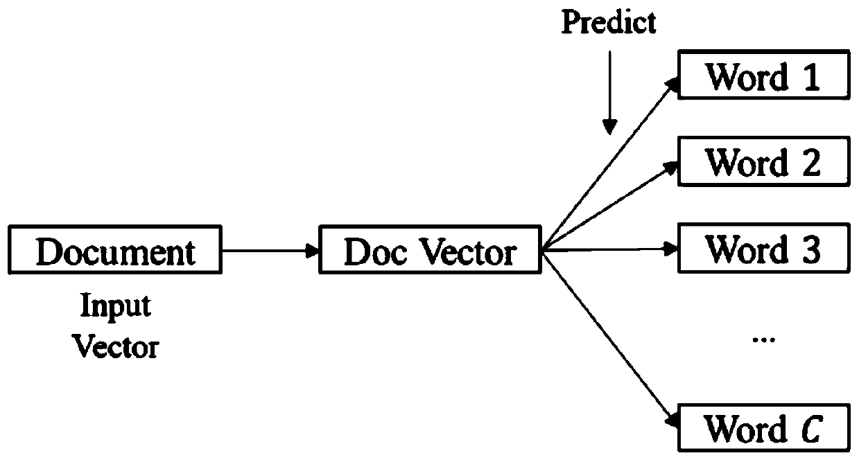 Target algorithm prediction method for Boolean satisfiability problem based on graph