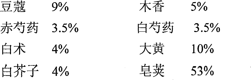 Chinese medicine compound for curing stomach trouble and preparation method thereof