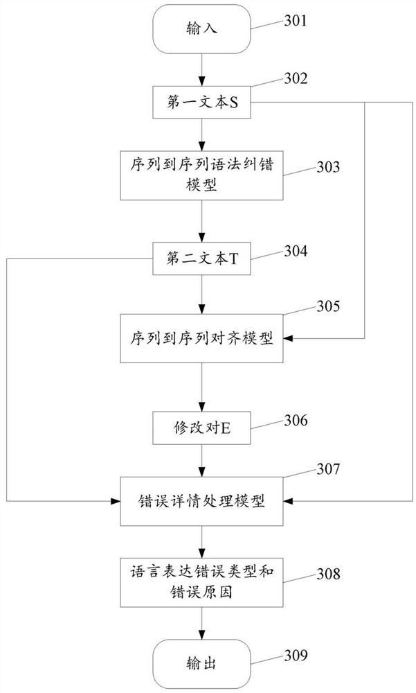 Text processing method and related device