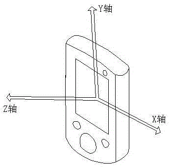 Method for automatic dialing based on mobile communication equipment and mobile communication equipment