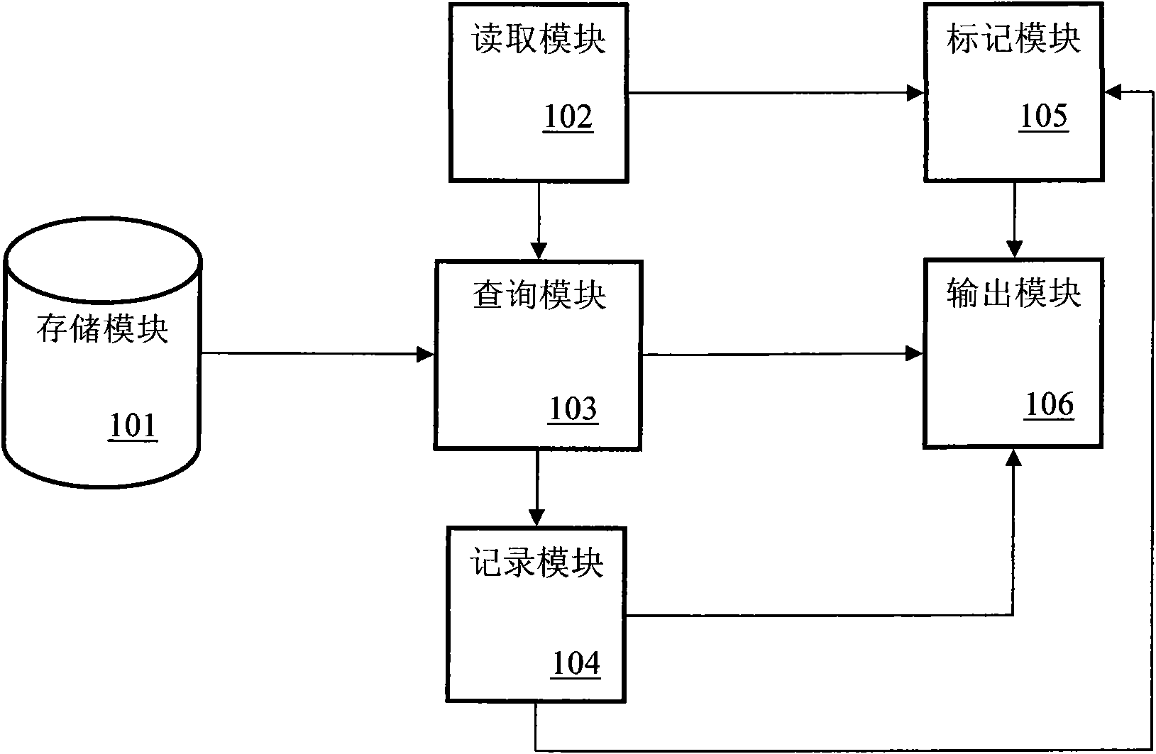 System and method for vocabulary translation based on instant message