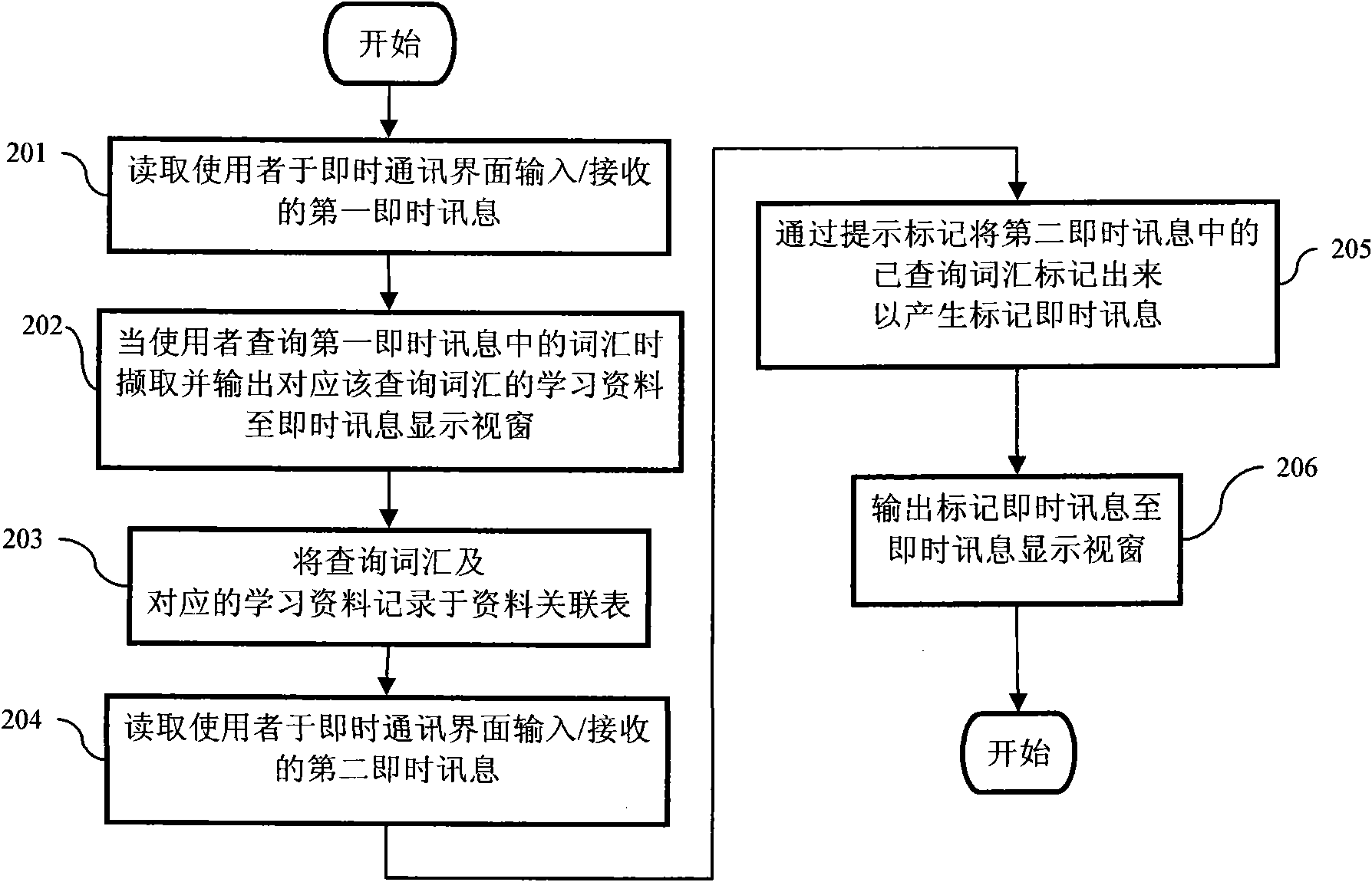 System and method for vocabulary translation based on instant message