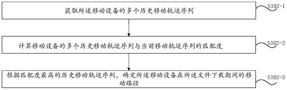 Load balancing method and system, computer equipment and readable storage medium