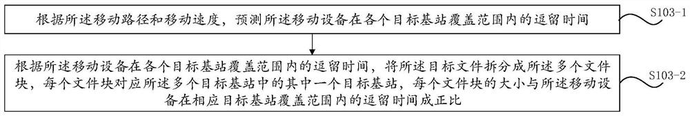 Load balancing method and system, computer equipment and readable storage medium