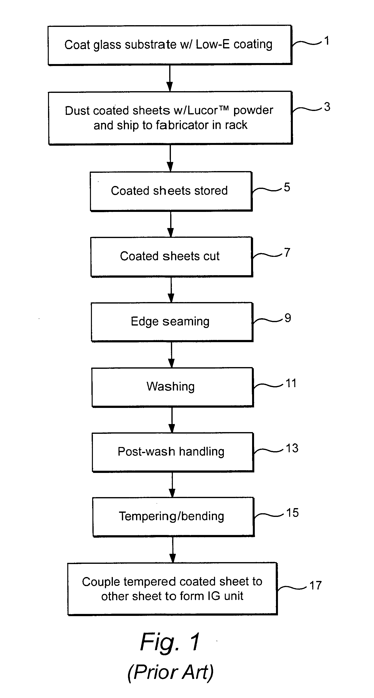 Method of making coated glass article, and intermediate product used in same