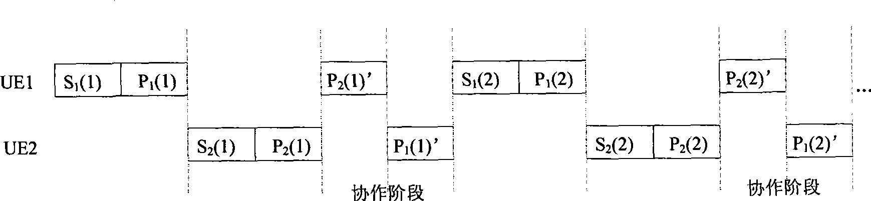 User collaboration method with joint network coding and channel coding