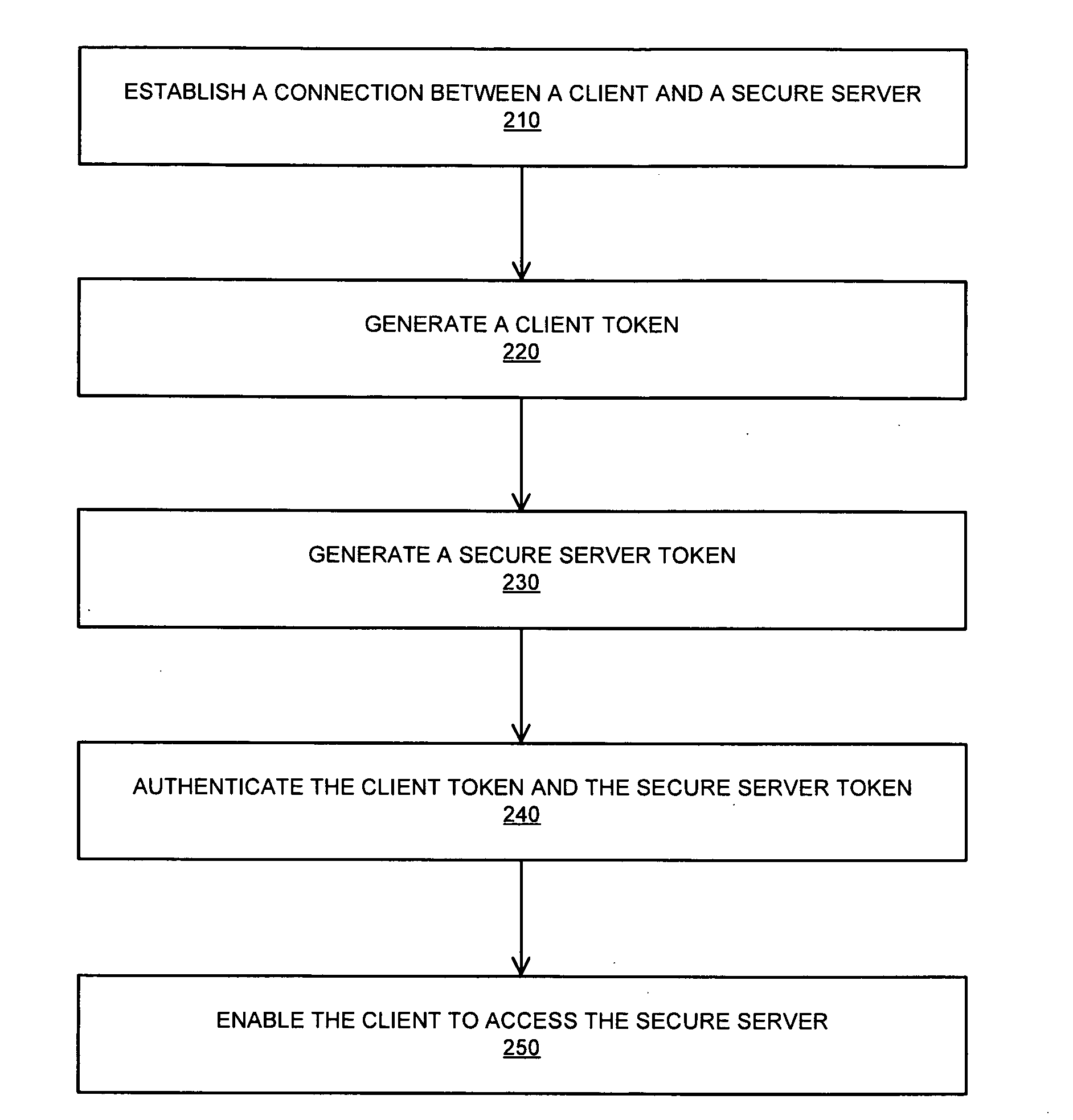 Systems and methods for establishing a secure communication channel using a browser component