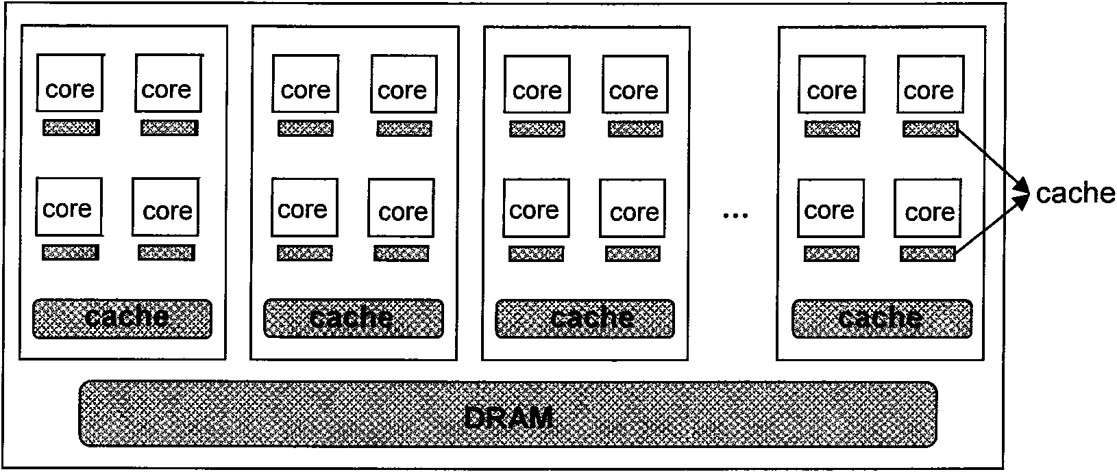 Large-scale data parallel computation method with many-core structure